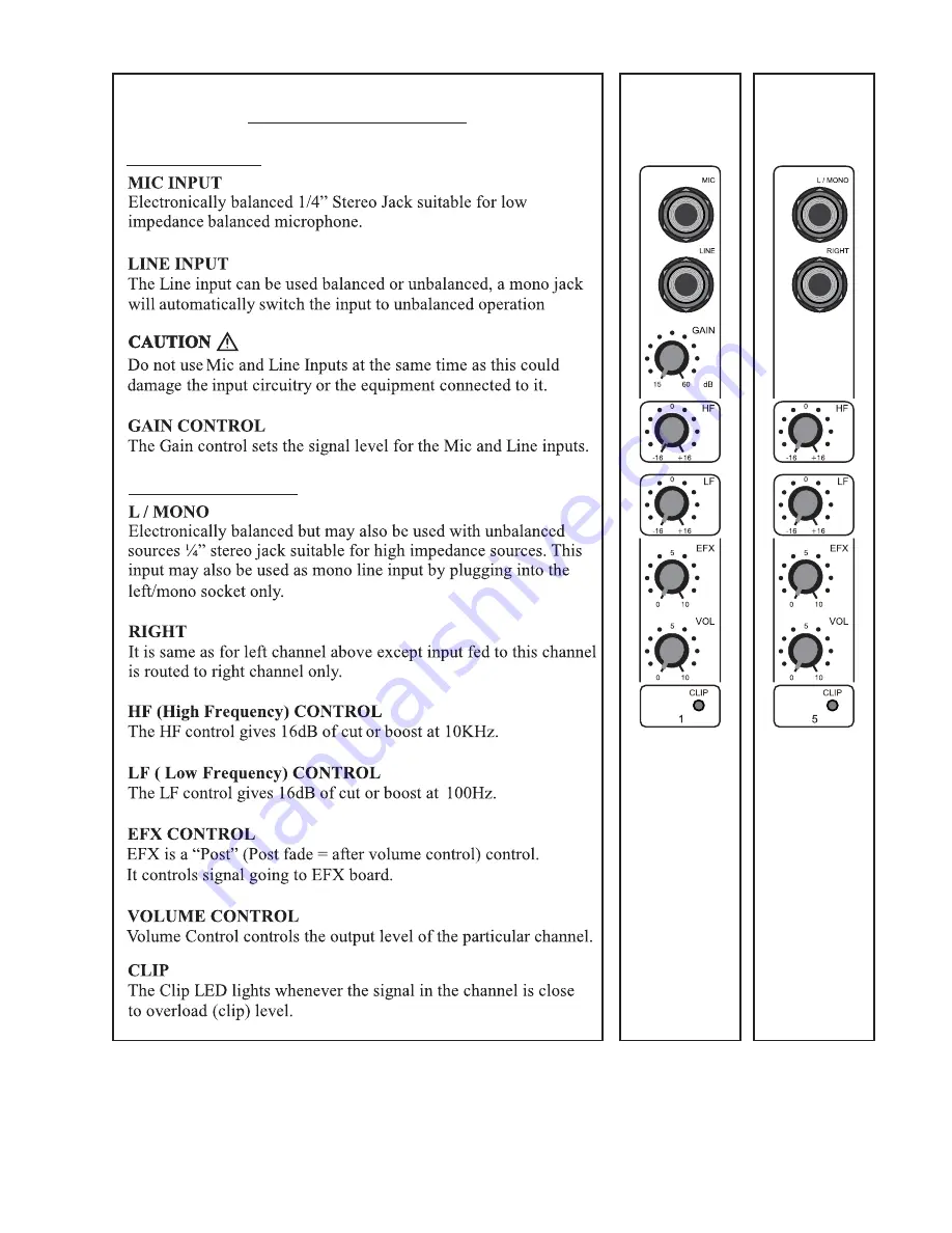 Studiomaster BASIC CUB Instruction Manual Download Page 3