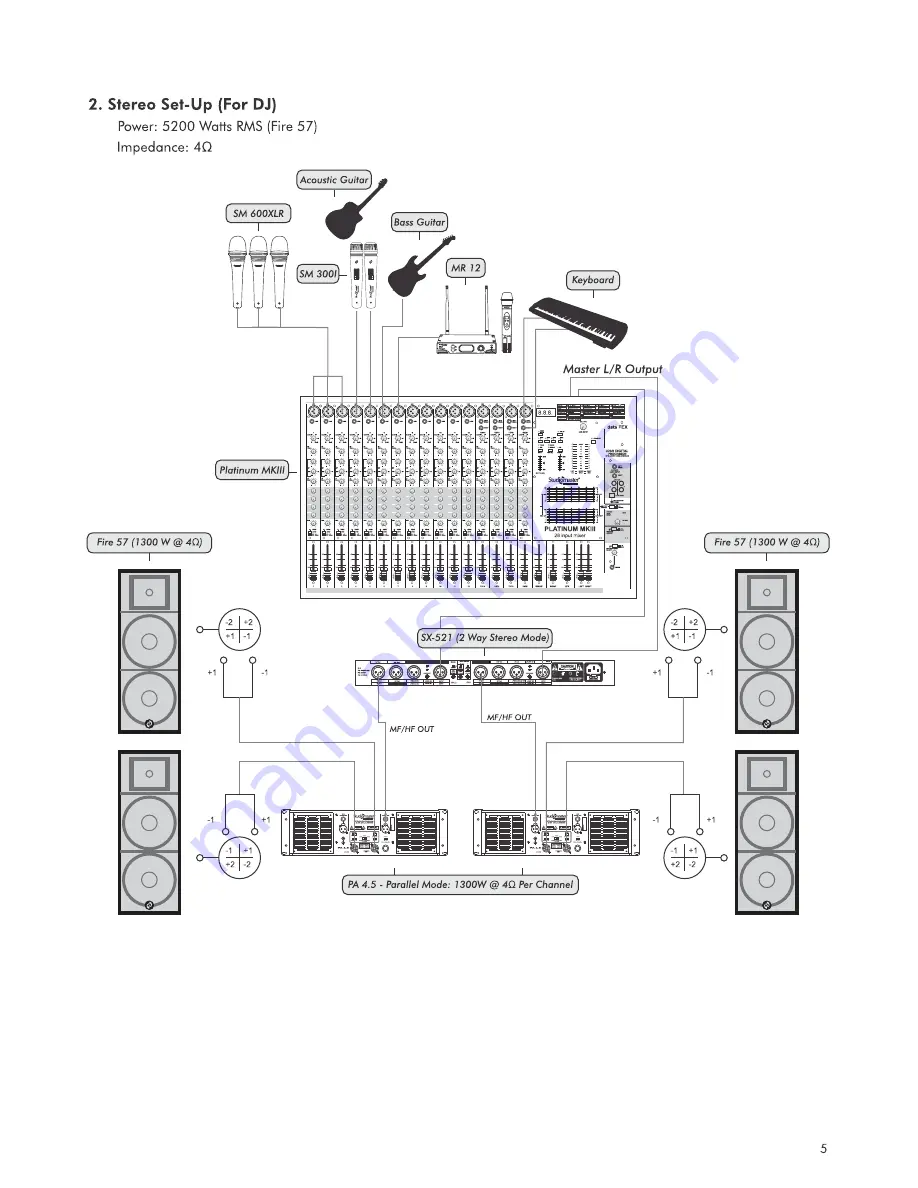 Studiomaster Fire 57 Instruction Manual Download Page 5