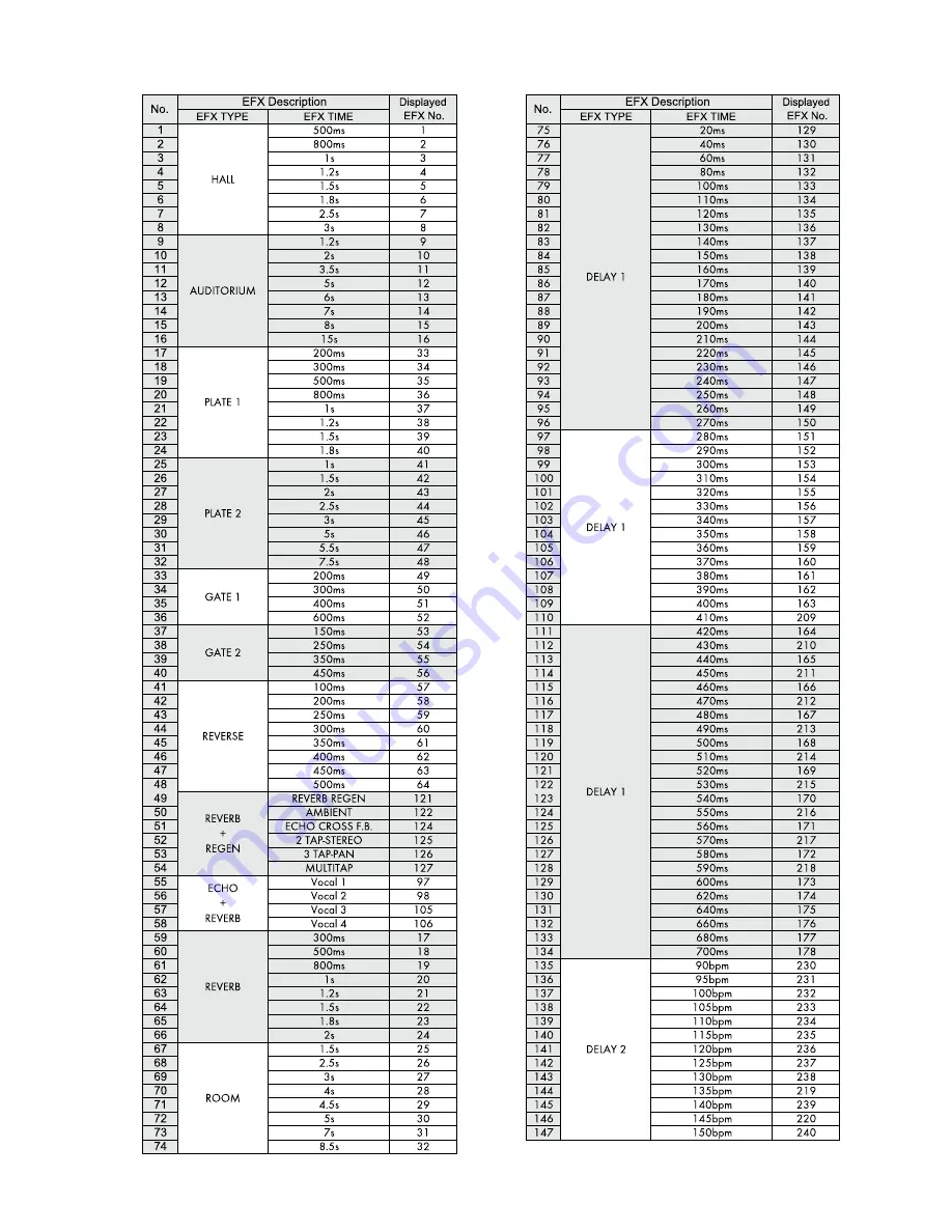 Studiomaster Platinum 12Fx Instruction Manual Download Page 15