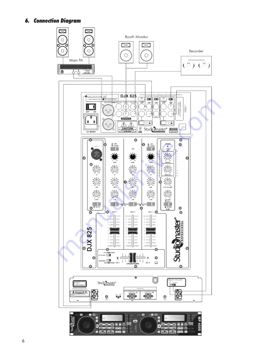 Studiomaster Professional DJX 825 Скачать руководство пользователя страница 6