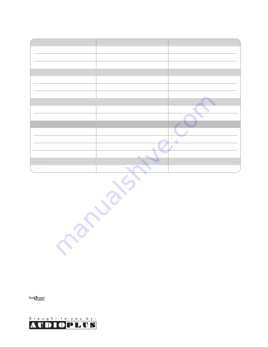 Studiomaster Sat 5 Instruction Manual Download Page 8