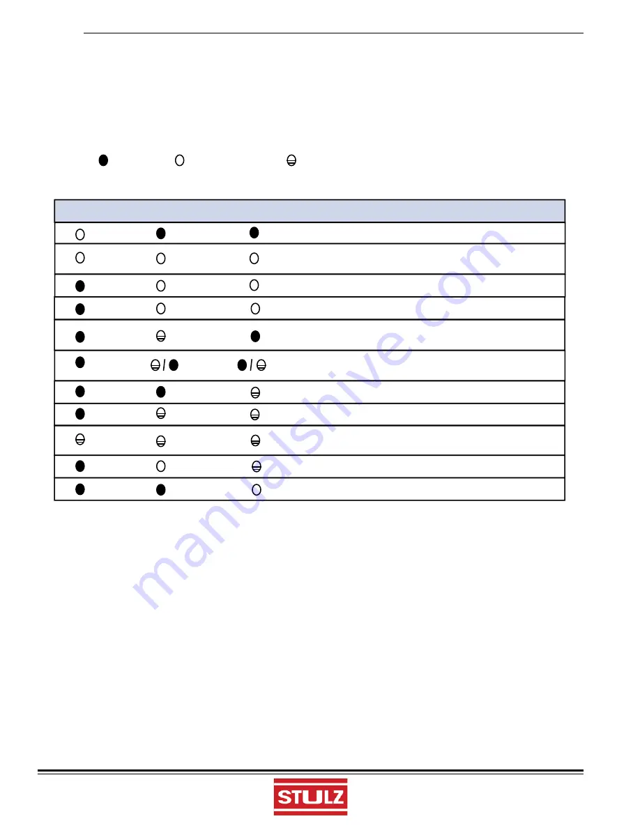 Stulz CyberRow CW Series Installation, Operation And Maintenance Manual Download Page 68