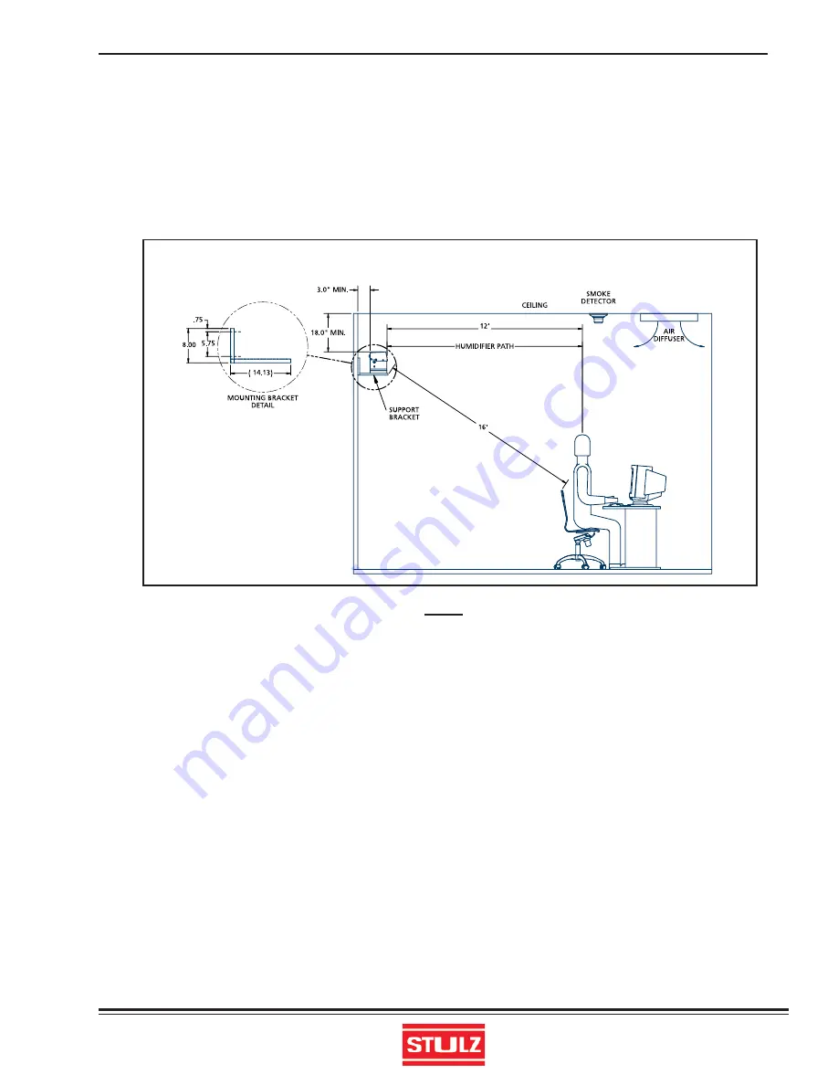 Stulz DRH-04 Installation, Operation & Maintenance Manual Download Page 11