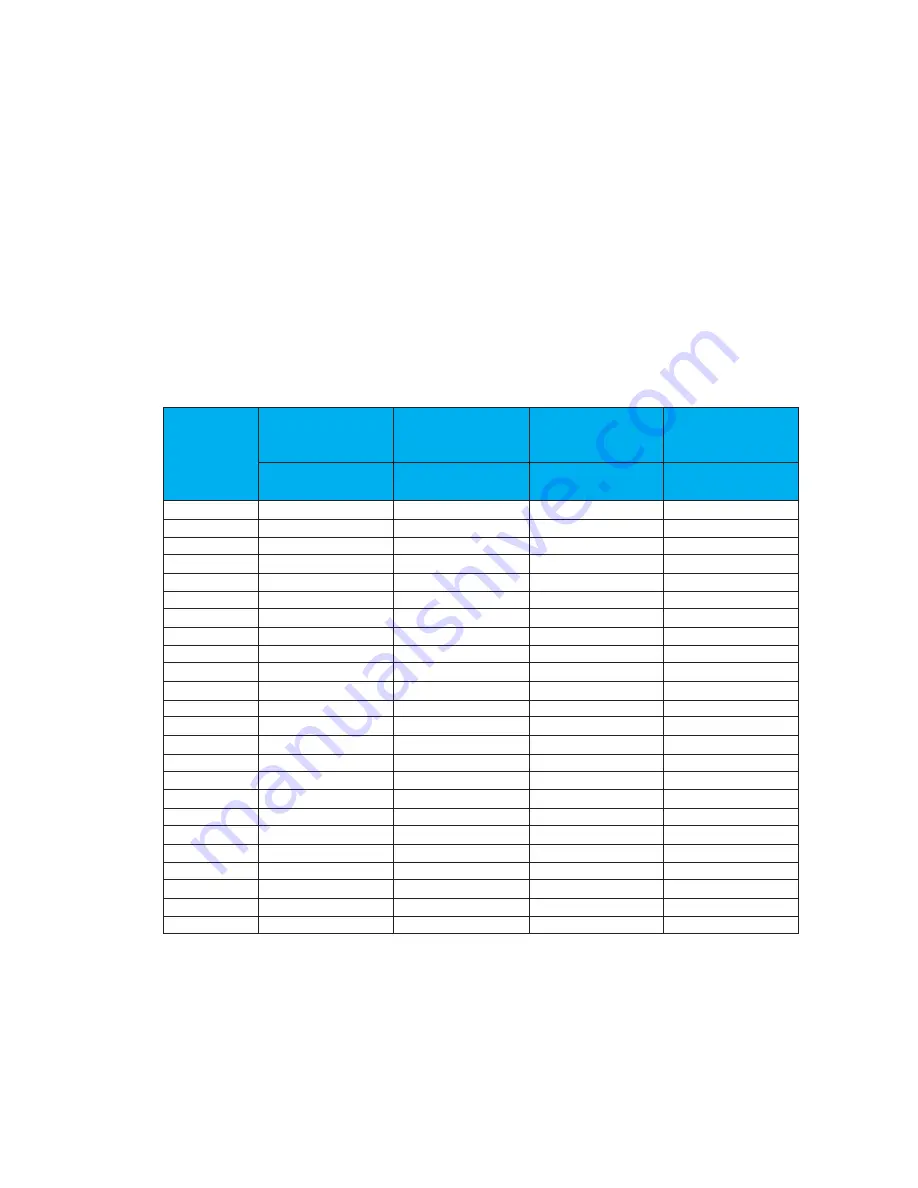 Stulz SCS Series Installation, Operation And Maintenance Manual Download Page 20