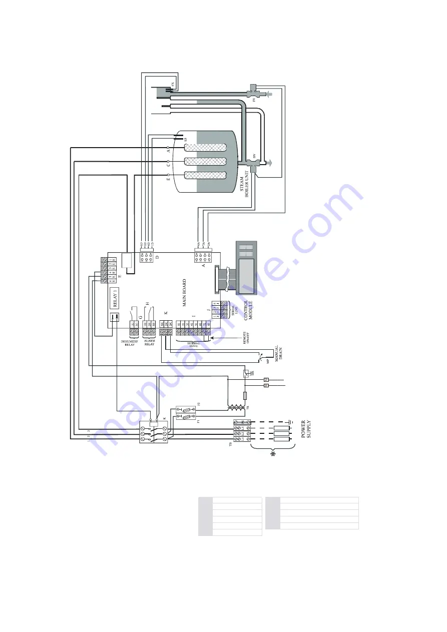 Stulz SupraSteam SEH Series Manual Download Page 30