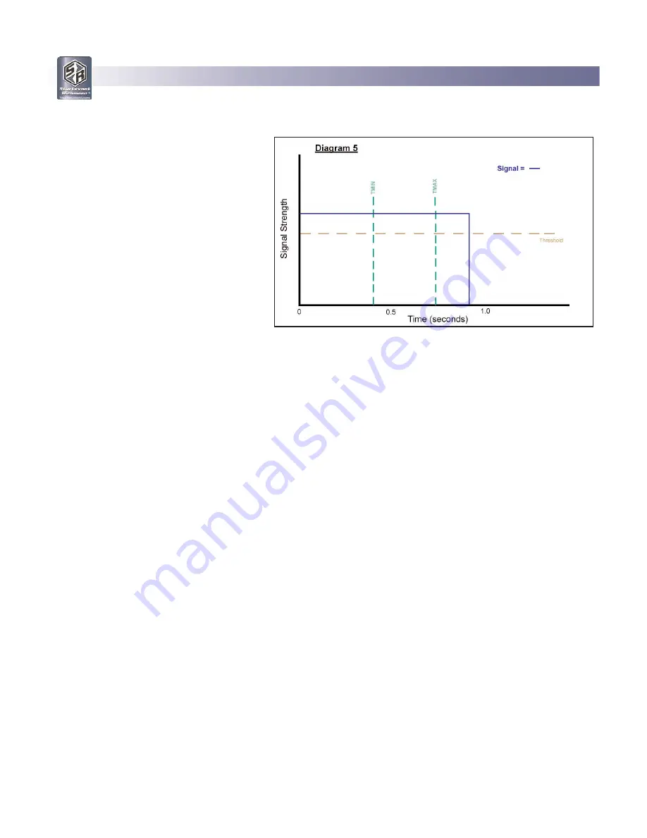 Sturtevant Richmont Programmable Torque Verifier FM II Скачать руководство пользователя страница 14