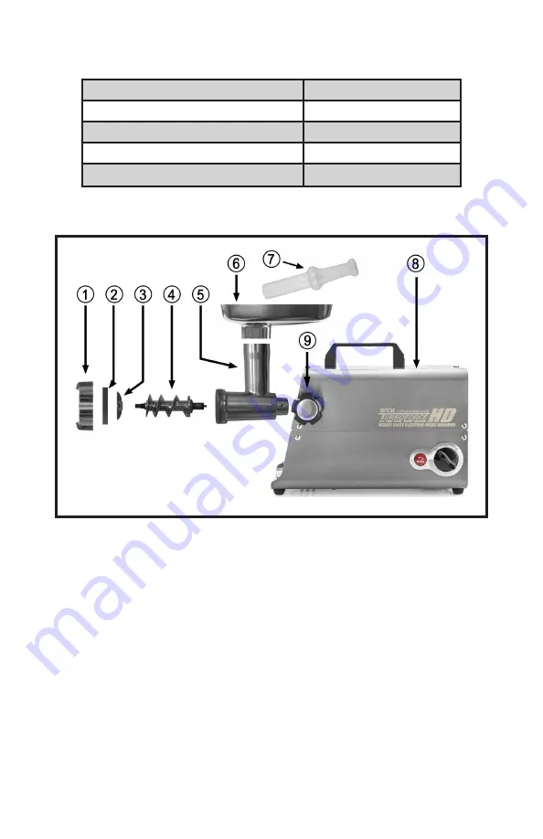 STX International Turboforce HD STX-3500-TFHD Instruction Manual Download Page 5