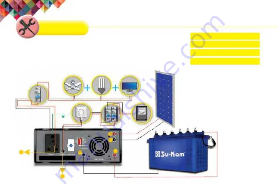 Su-Kam Brainy Eco Solar Home UPS 1100 Скачать руководство пользователя страница 18