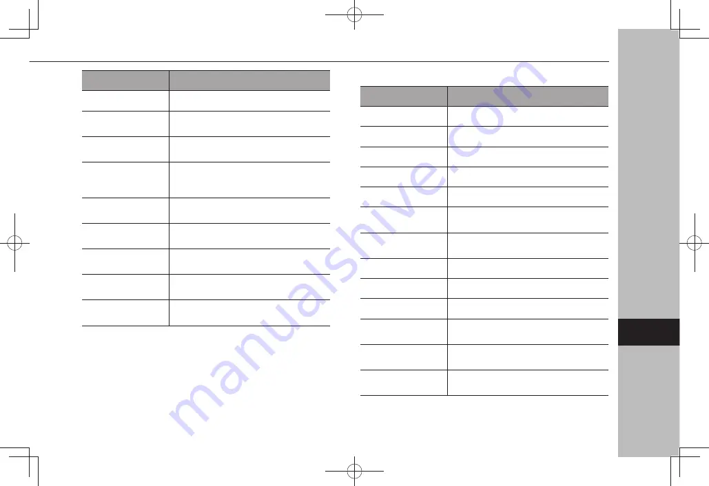 Subaru starlink Manual Download Page 195