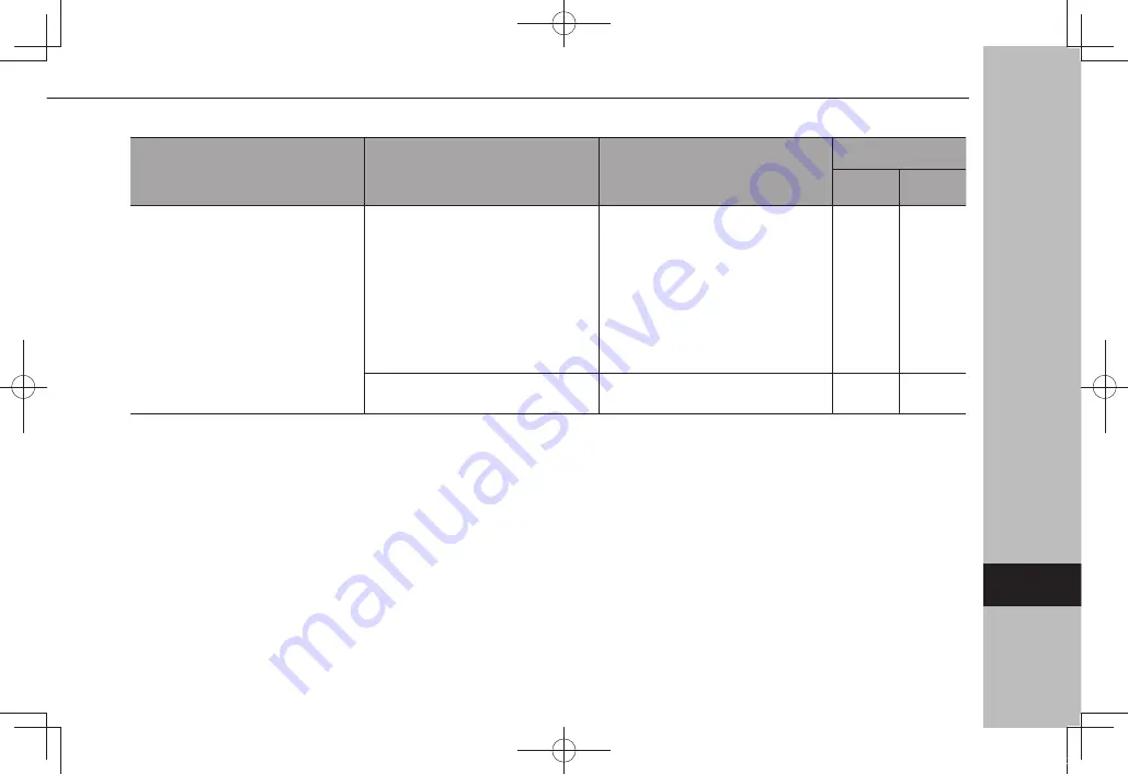 Subaru starlink Manual Download Page 207