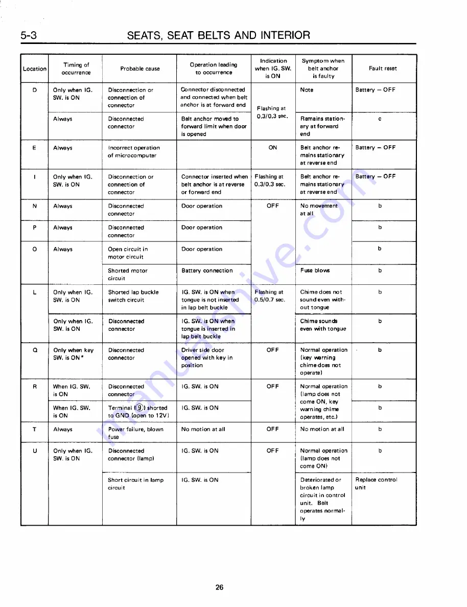 Subaru XT 1988 Service Manual Download Page 1168