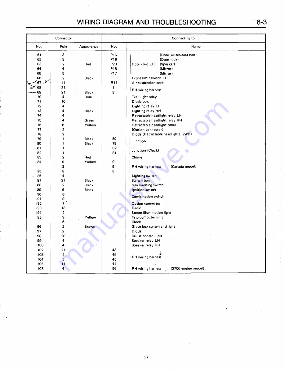 Subaru XT 1988 Service Manual Download Page 1289