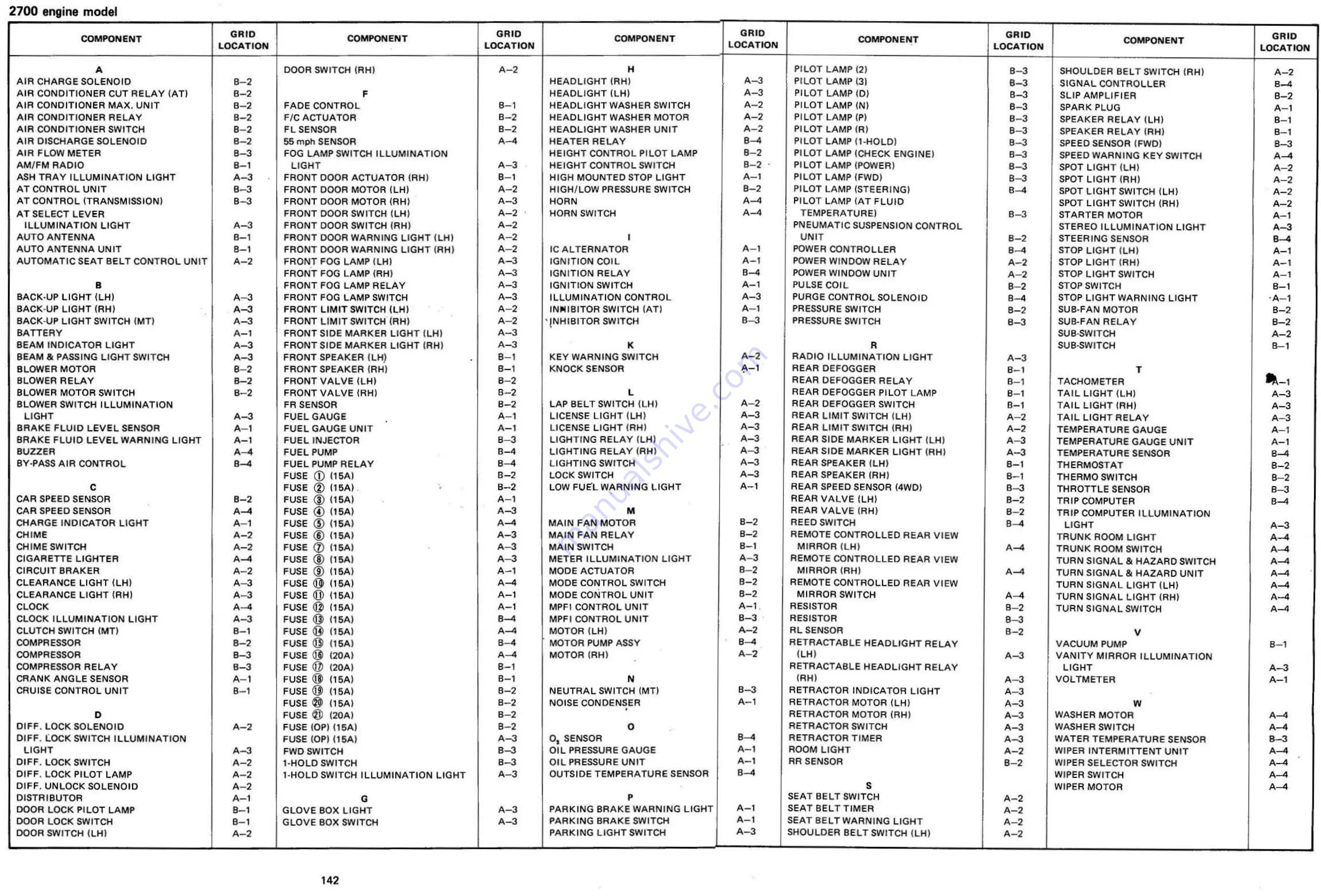 Subaru XT 1988 Service Manual Download Page 1414