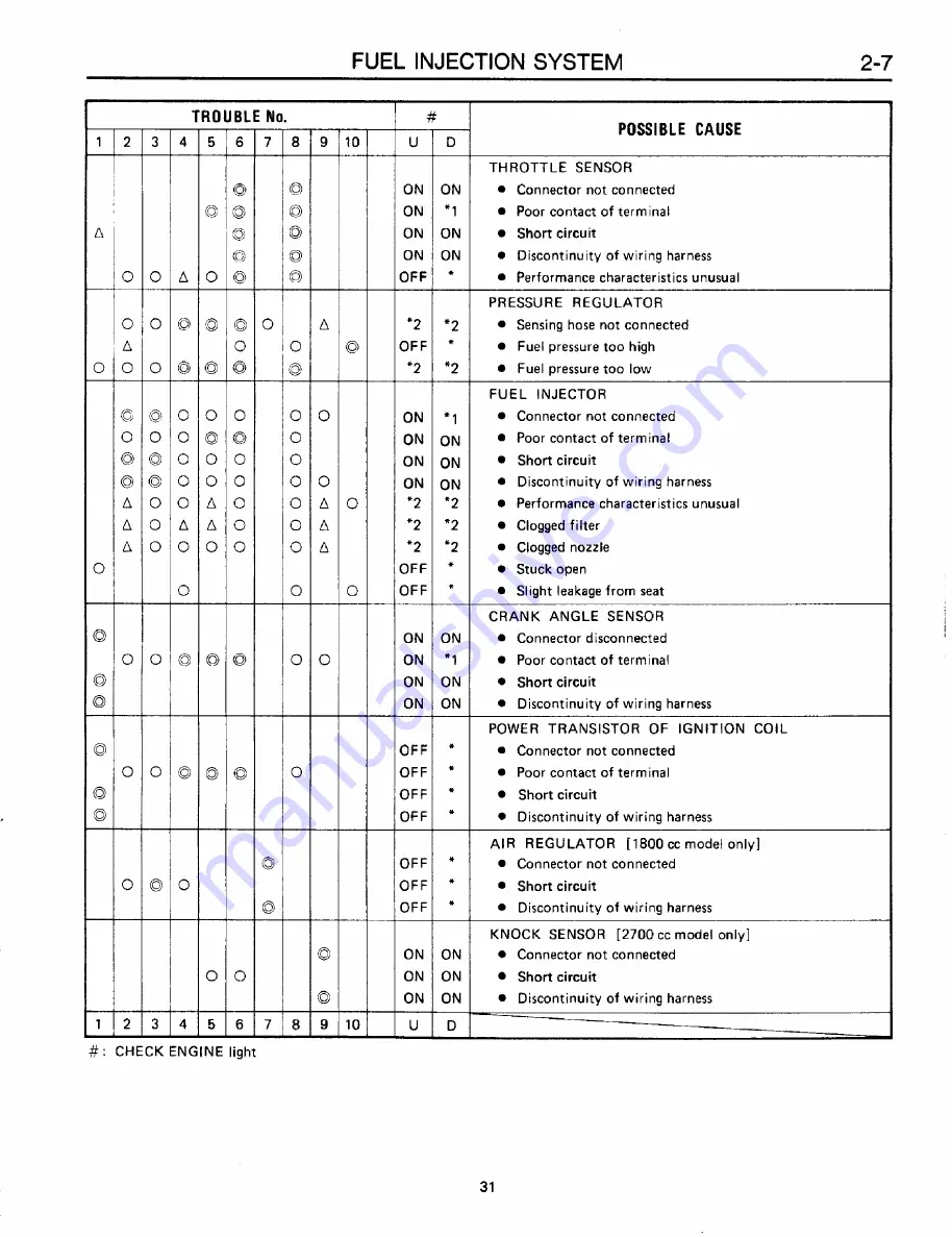 Subaru XT 1988 Service Manual Download Page 318