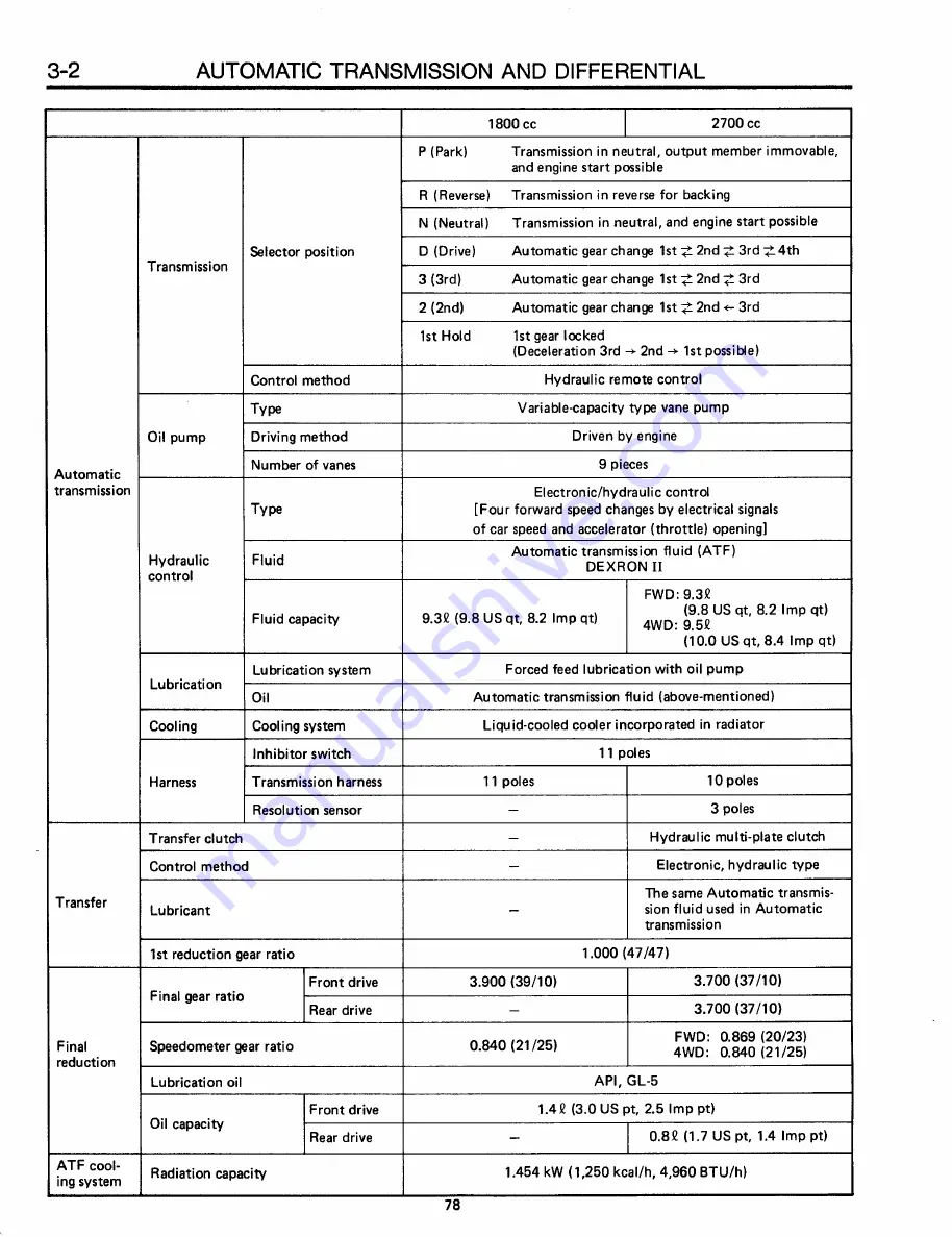 Subaru XT 1988 Service Manual Download Page 605