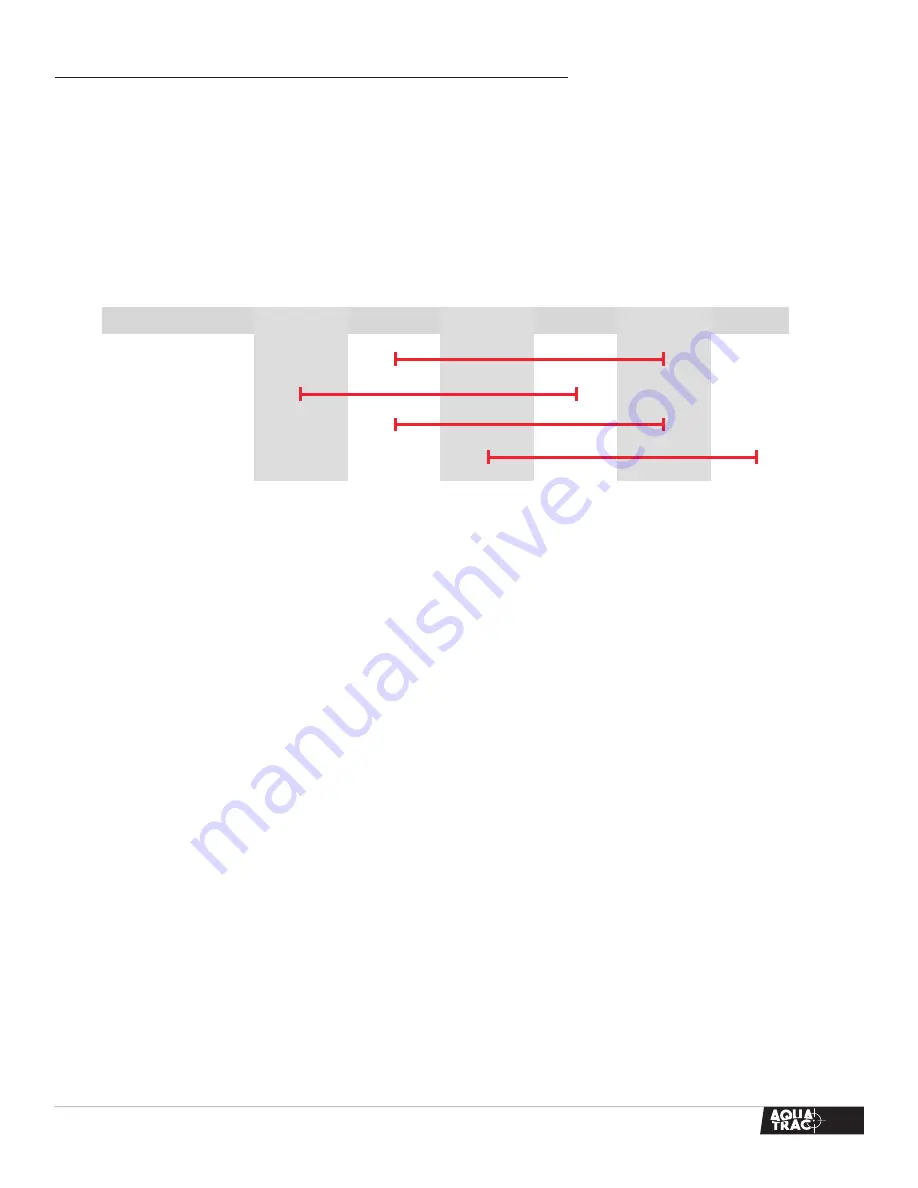 SubSurface Instruments AquaTrac User Manual Download Page 11