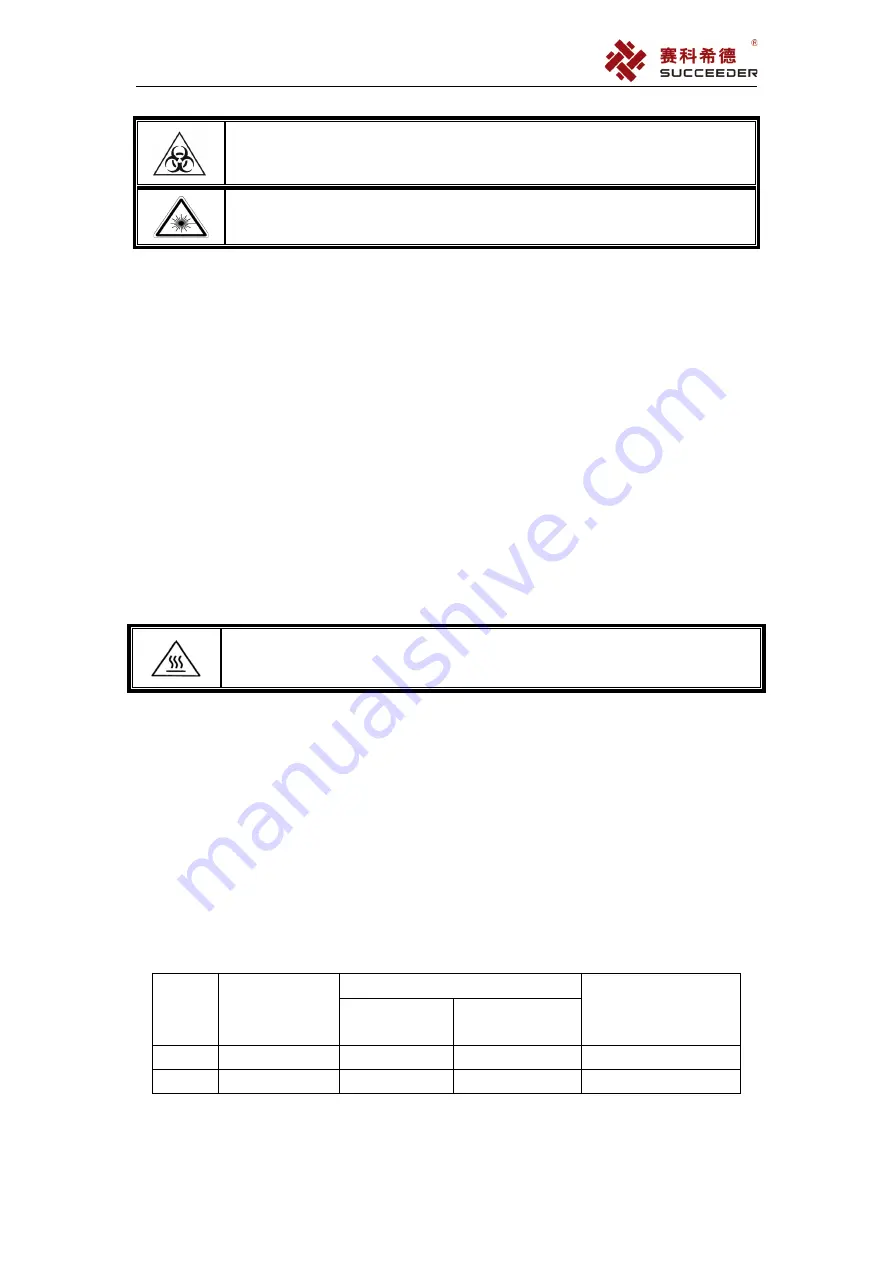 Succeeder SF-8200 Operation Manual Download Page 15