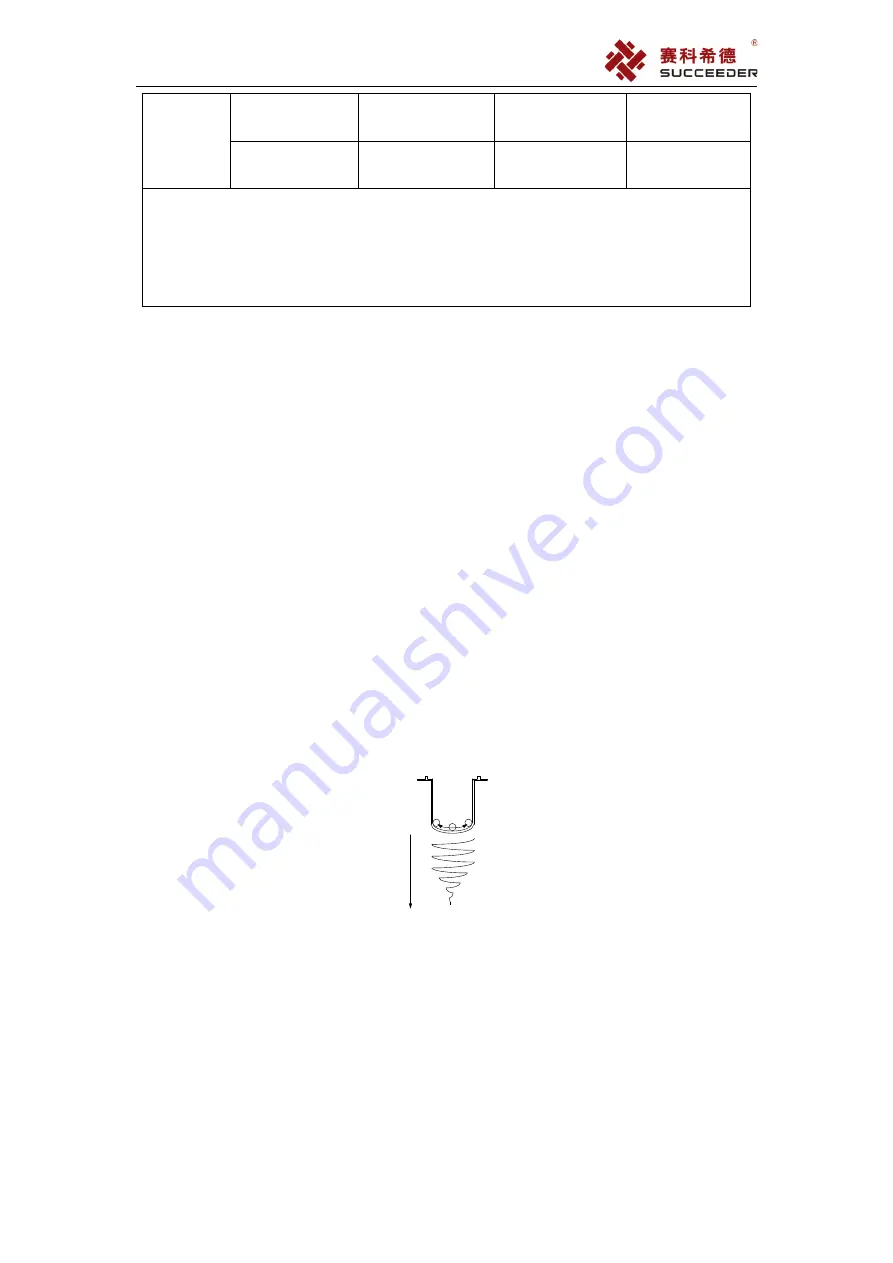 Succeeder SF-8200 Operation Manual Download Page 17