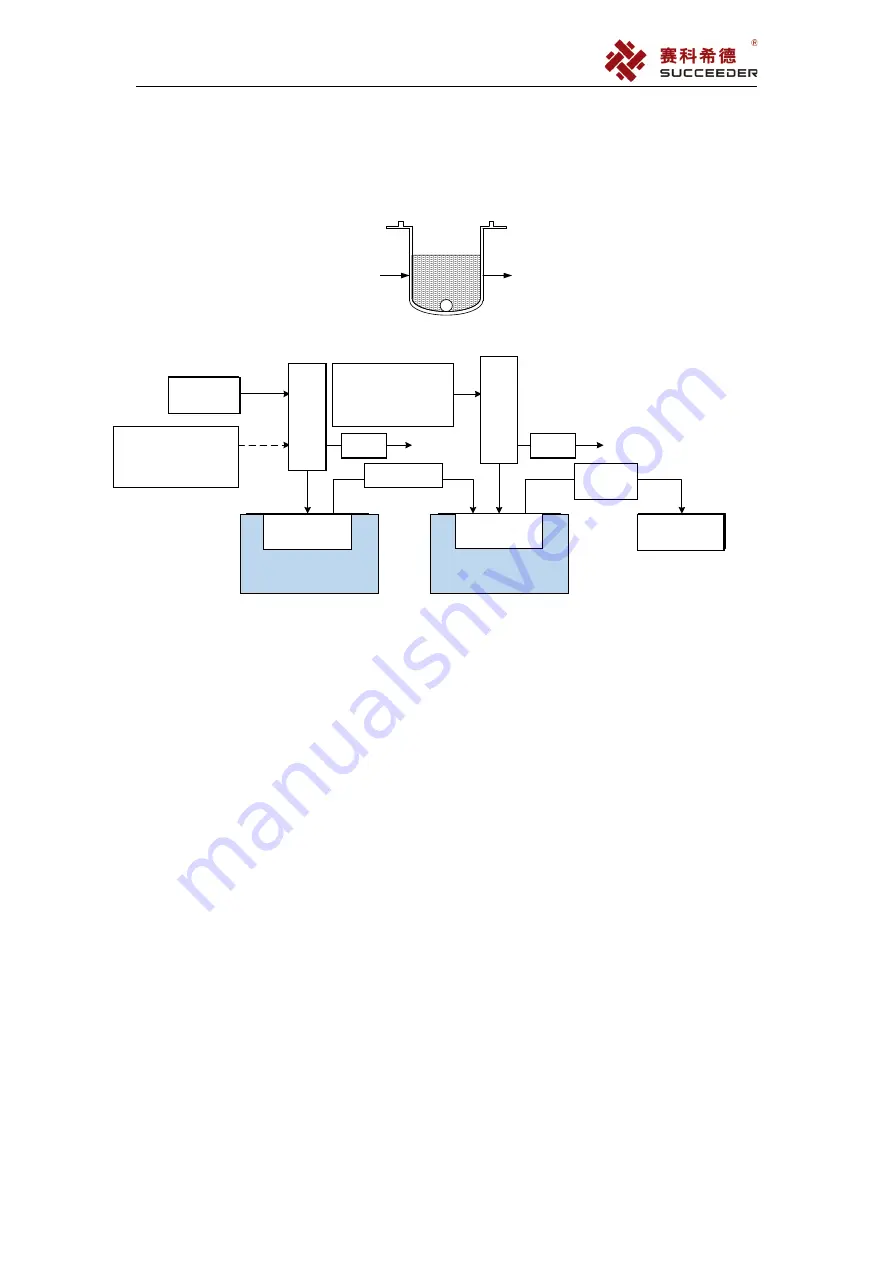 Succeeder SF-8200 Operation Manual Download Page 18