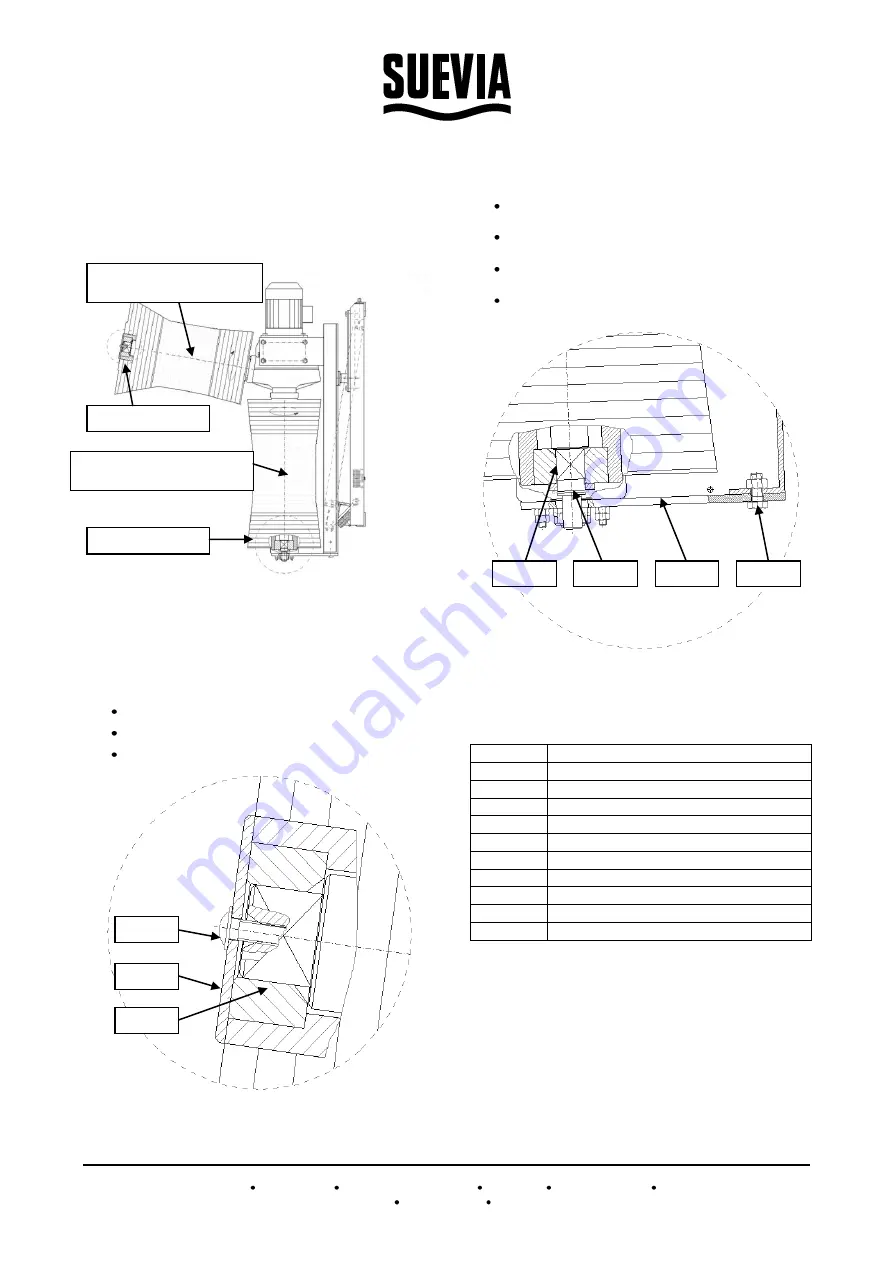 Suevia KRAZZMAXX 130.5002 Mounting And Operation Instructions Download Page 13