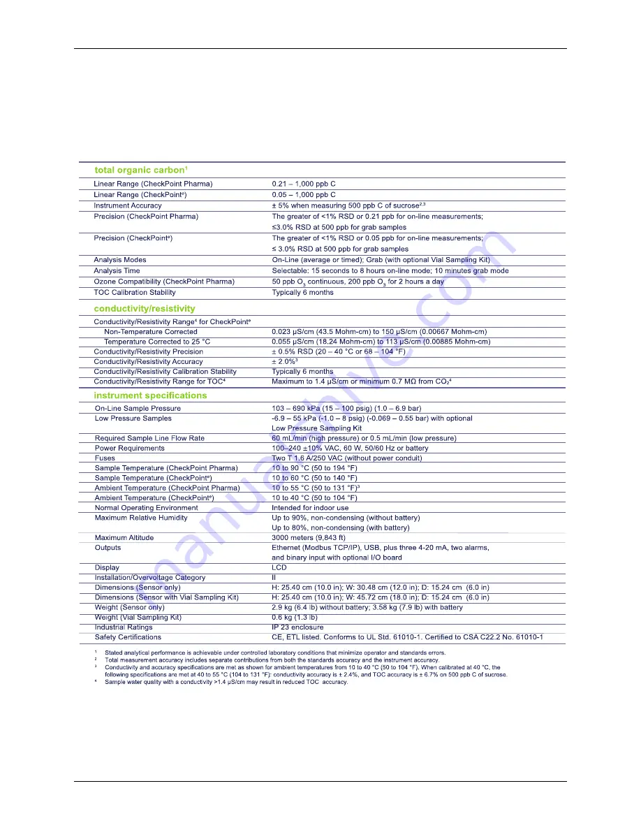 Suez CheckPoint Pharma Скачать руководство пользователя страница 43