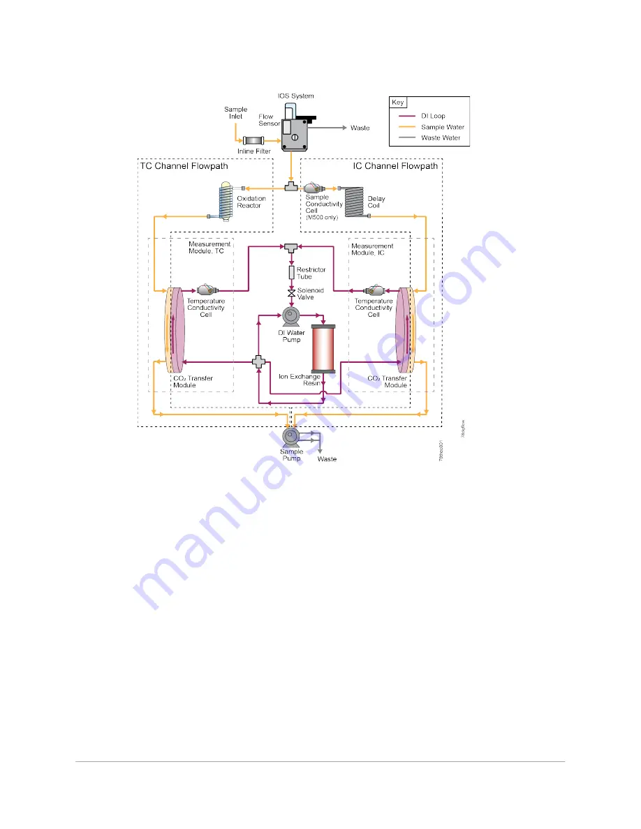 Suez Sievers M500e Operation And Maintenance Manual Download Page 55