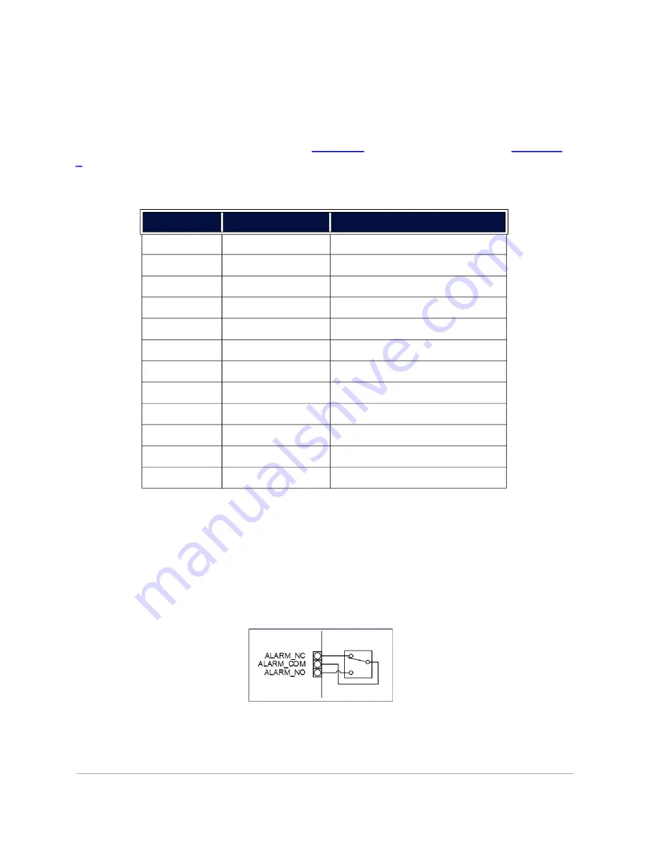 Suez Sievers M500e Operation And Maintenance Manual Download Page 68