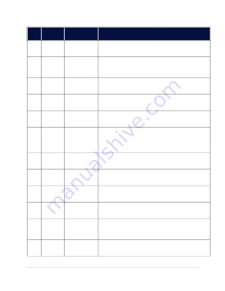 Suez Sievers M500e Operation And Maintenance Manual Download Page 303