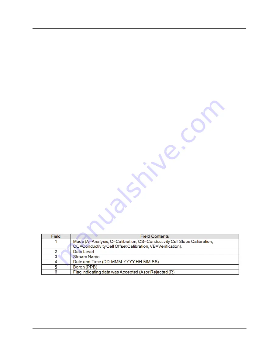 Suez Sievers UPW Boron Analyzer Operation And Maintenance Manual Download Page 72