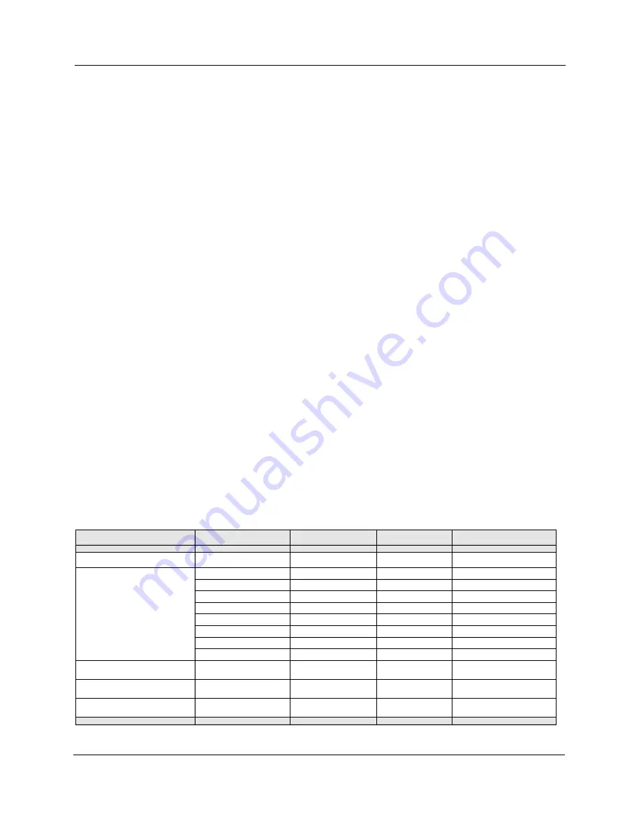 Suez Sievers UPW Boron Analyzer Operation And Maintenance Manual Download Page 93