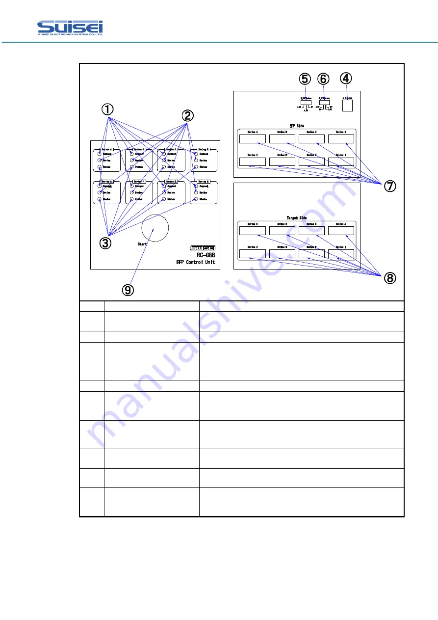 Suisei RC-G4B Instruction Manual Download Page 7