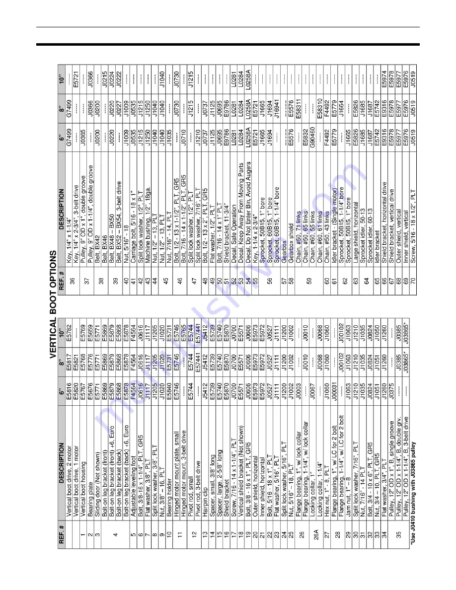 Sukup Sweepway Owner'S Installation & Operations Manual Download Page 53