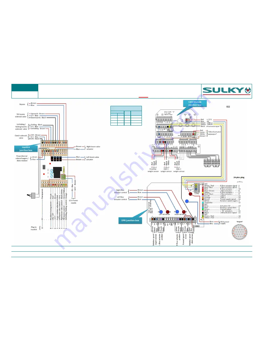 Sulky Polyvrac XT 100 VISION Technician'S Operating Manual Download Page 38