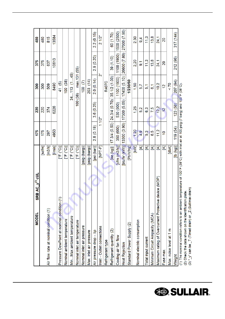 Sullair SR 10 AC User Manual Download Page 24