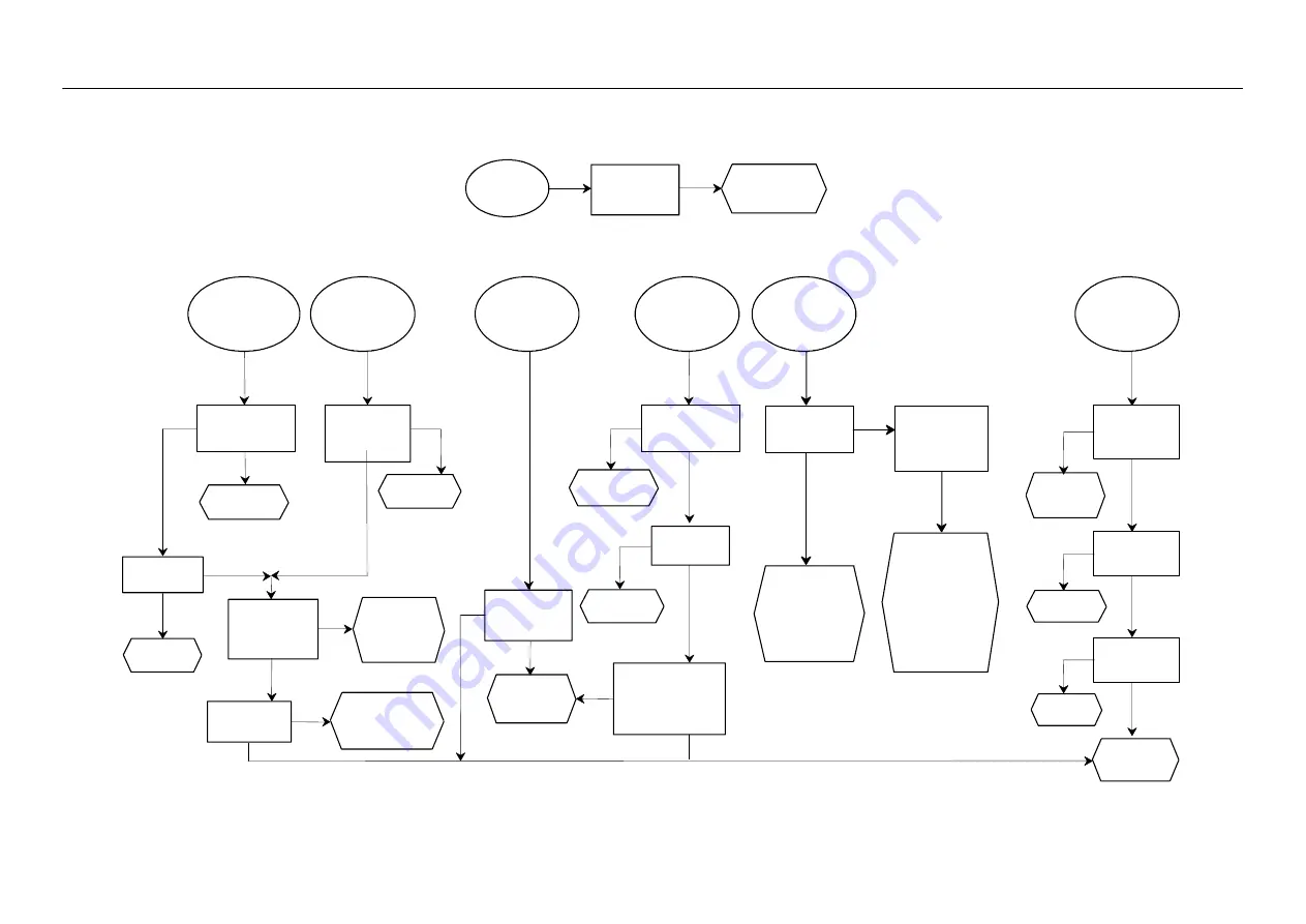 Sullair SRS-10 User Manual Download Page 6