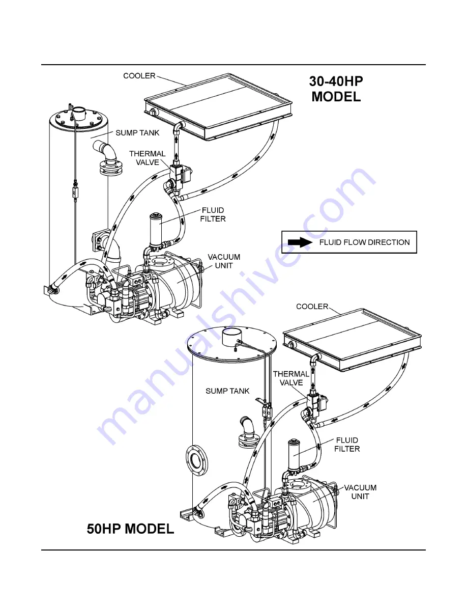 Sullair VS16 30HP Series Operator'S Manual And Parts List Download Page 16