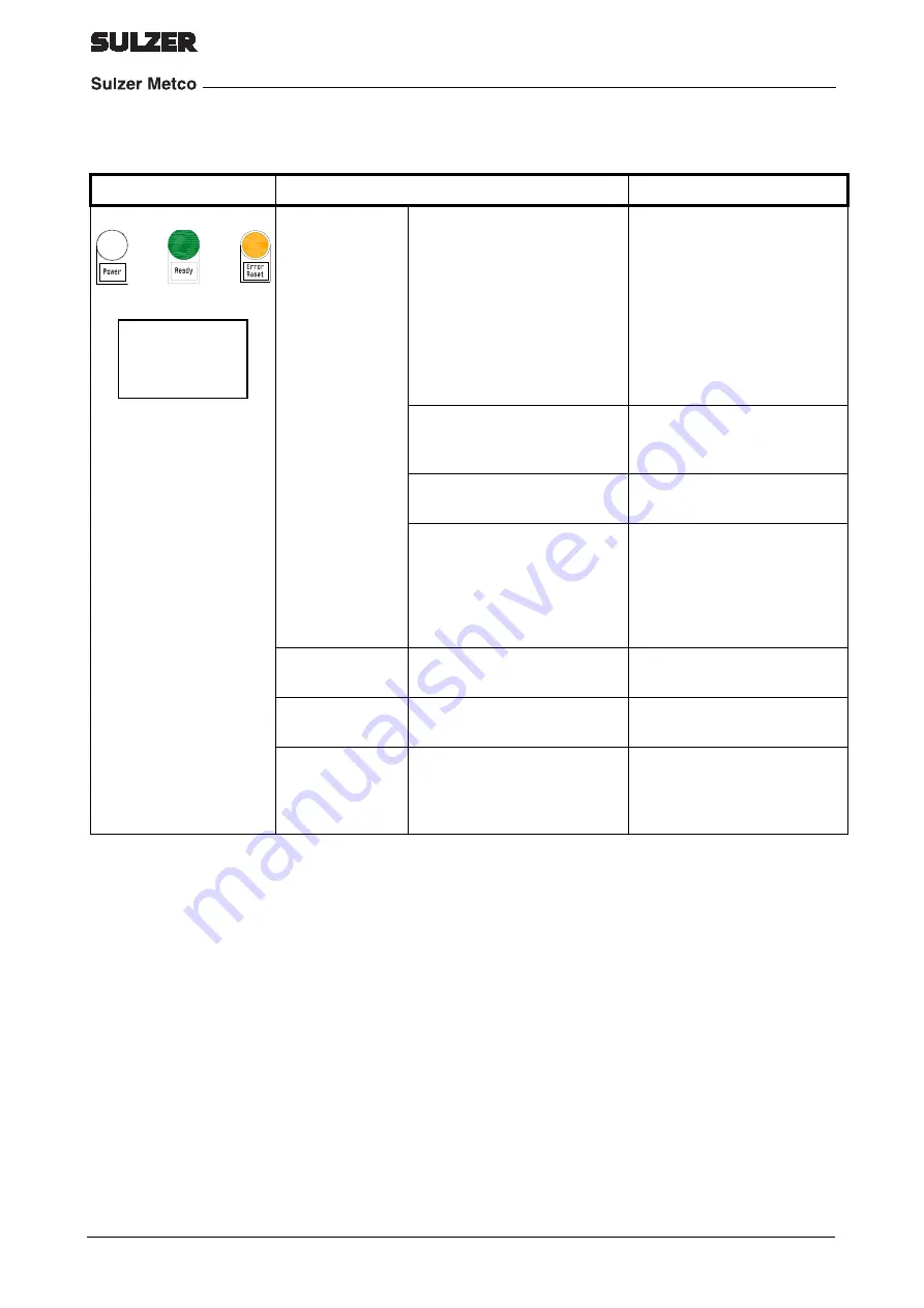 Sulzer Metco ECO ARC 600 Manual Download Page 66