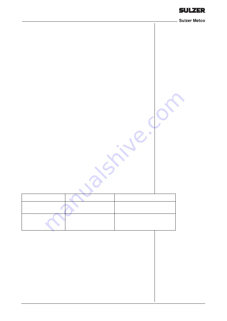 Sulzer Metco ECO ARC 600 Manual Download Page 73