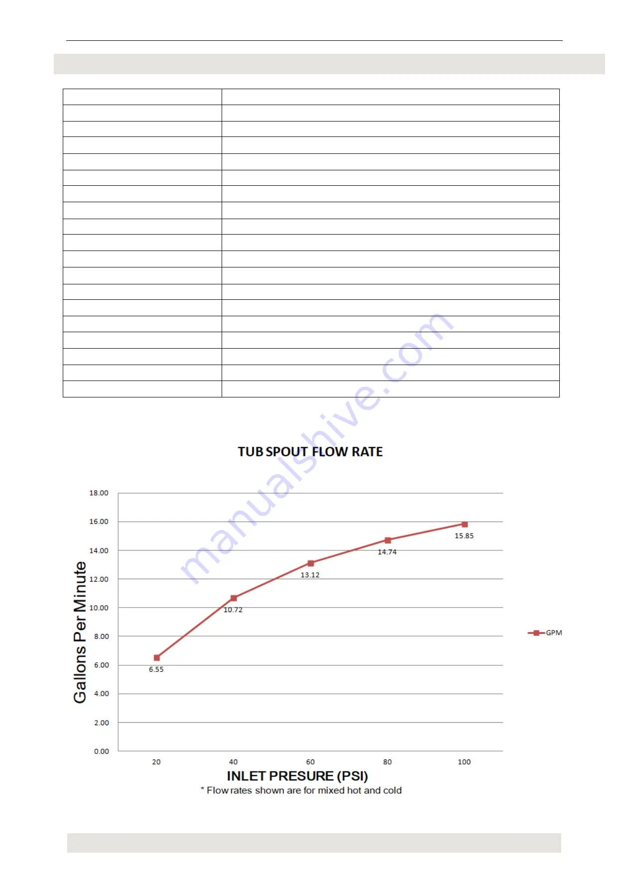 SUMERAIN ROMAN S2141 W Series Installation Manual Download Page 4