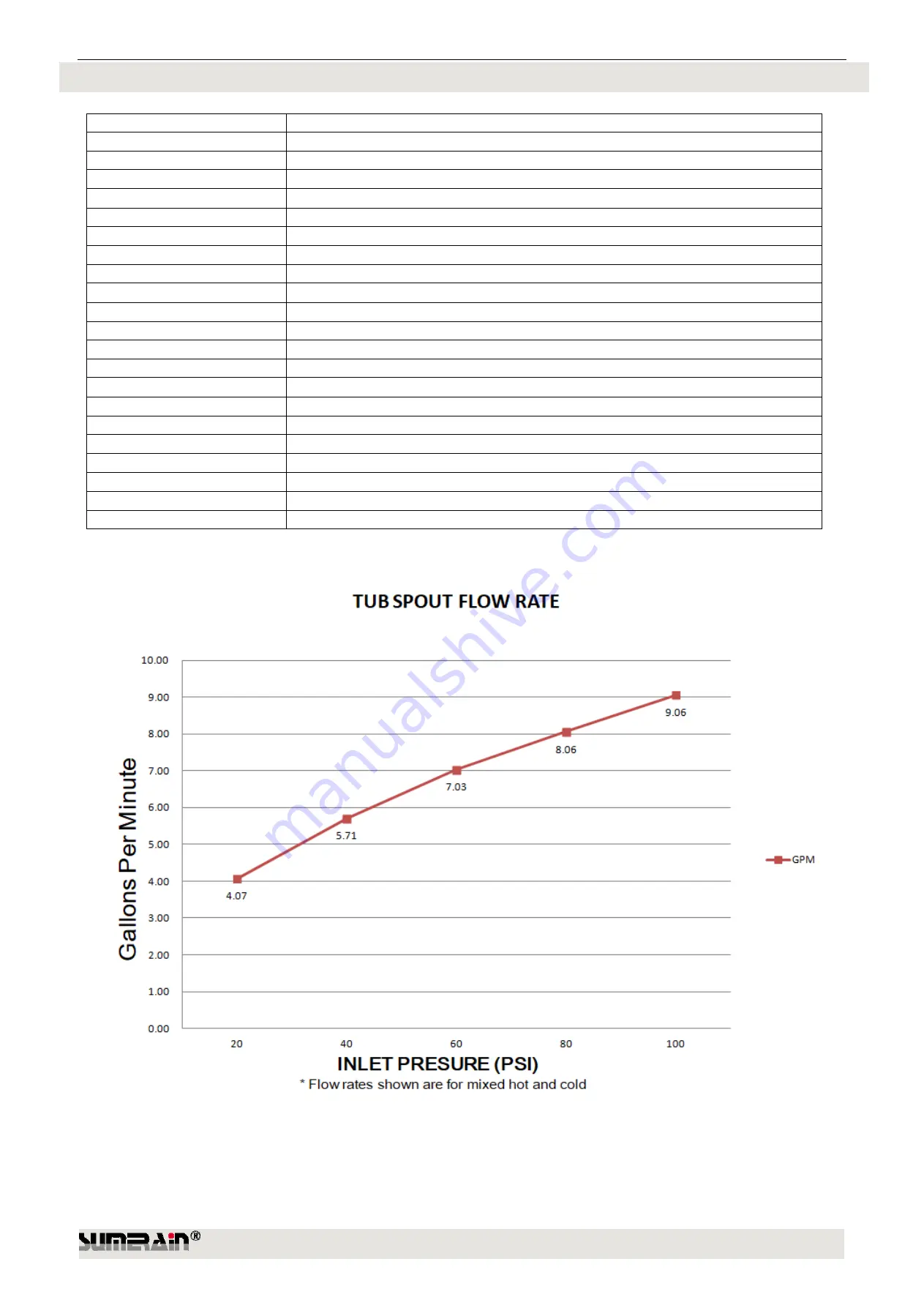 SUMERAIN S1364BGW Скачать руководство пользователя страница 4