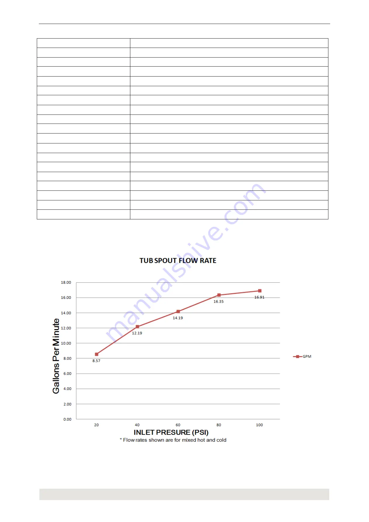 SUMERAIN S2091 W Series Installation Manual Download Page 4