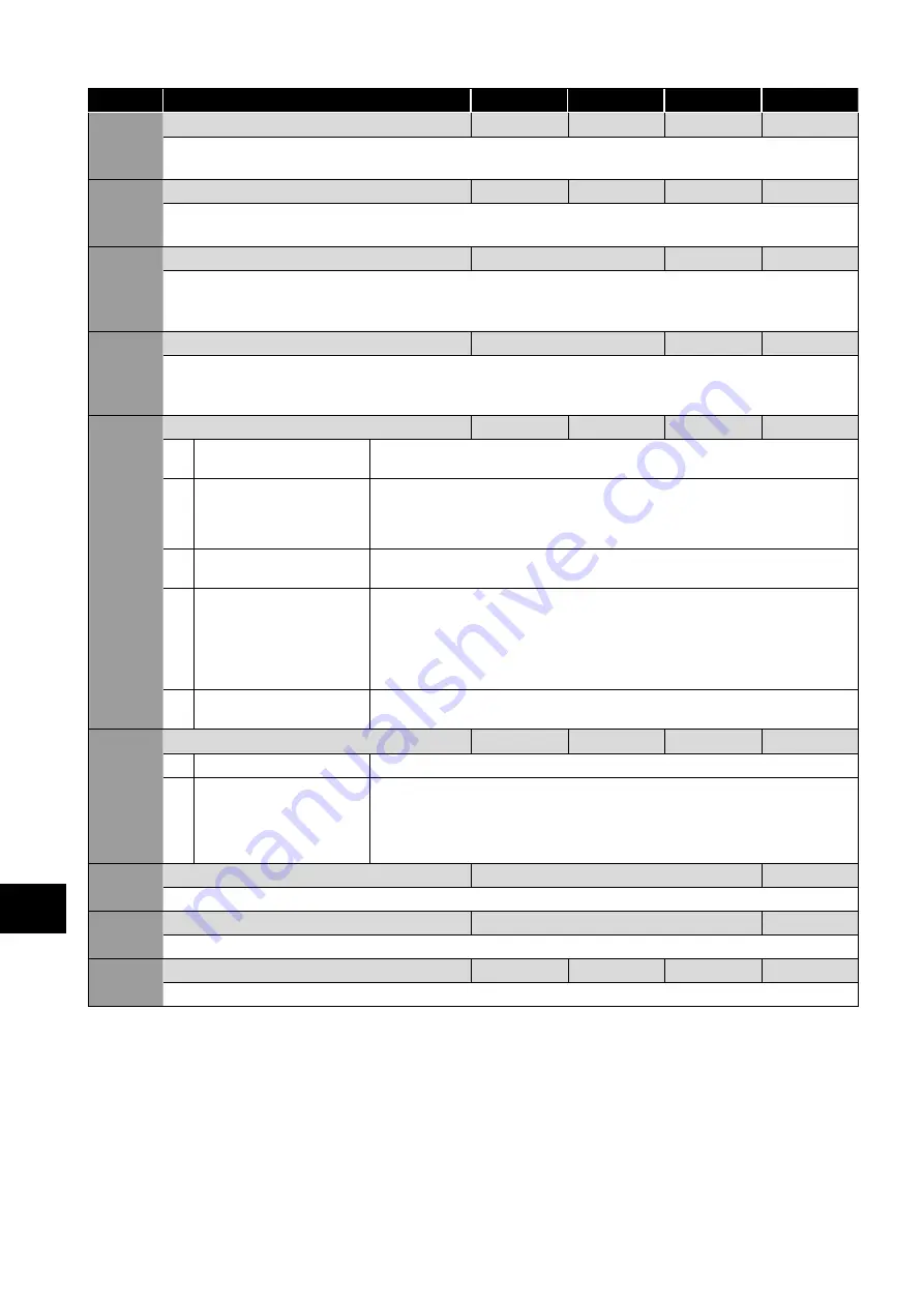 Sumitomo Drive Technologies Invertek Drives Invertek Drives Manual Download Page 38