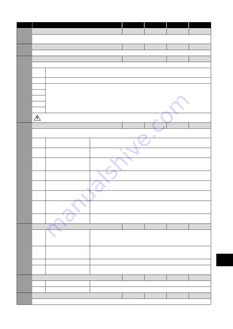 Sumitomo Drive Technologies Invertek Drives Invertek Drives Manual Download Page 51