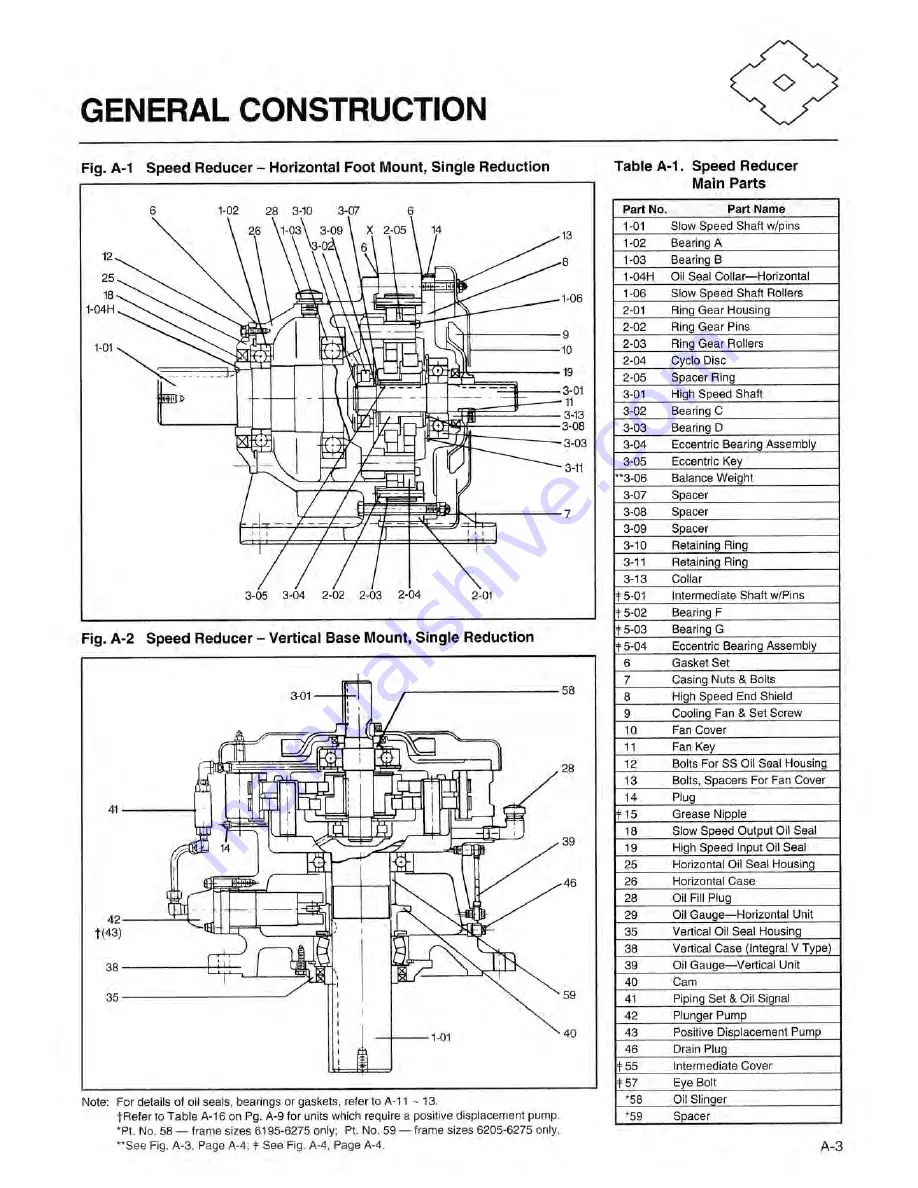 Sumitomo Cyclo 6000 Скачать руководство пользователя страница 5