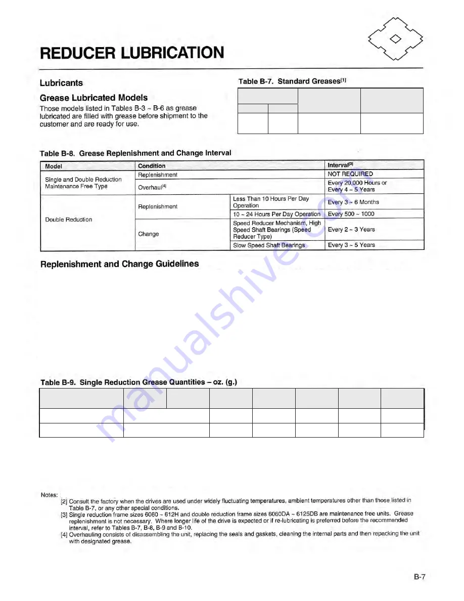 Sumitomo Cyclo 6000 Operation And Maintenance Manual Download Page 27