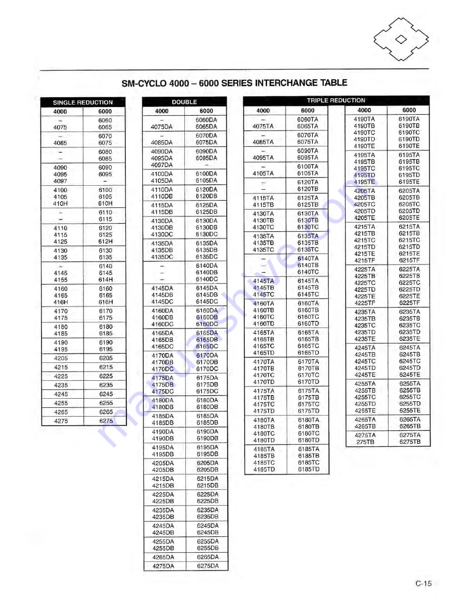 Sumitomo Cyclo 6000 Operation And Maintenance Manual Download Page 59