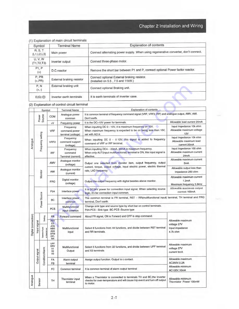 Sumitomo HF-430 Series Operating And Maintenance Manual Download Page 21