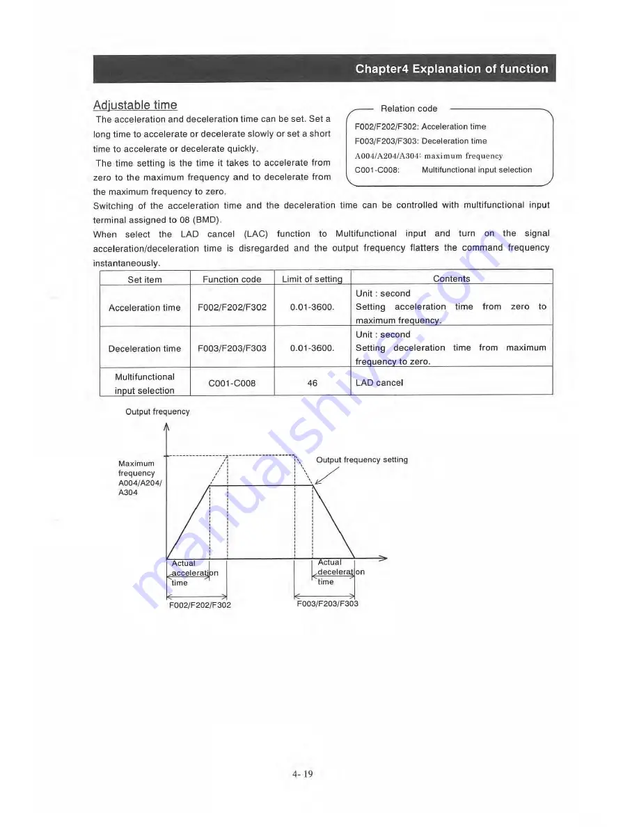 Sumitomo HF-430 Series Operating And Maintenance Manual Download Page 52