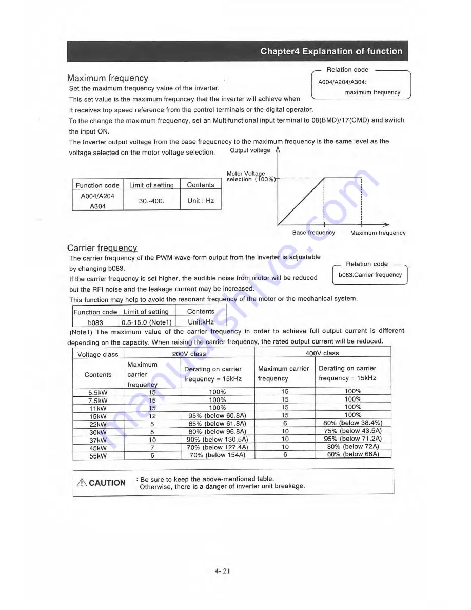 Sumitomo HF-430 Series Operating And Maintenance Manual Download Page 54