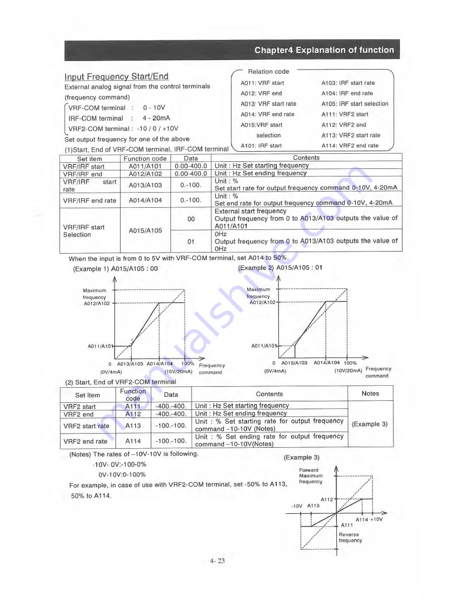 Sumitomo HF-430 Series Operating And Maintenance Manual Download Page 56